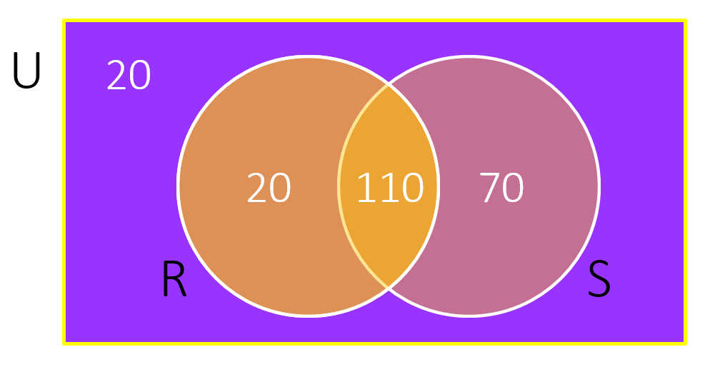 Practice Set 1.4 : Problem 4 : Textbook Page 16