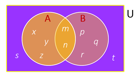 Practice Set 1.4 : Problem 5 : Textbook Page 16