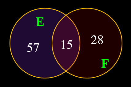 Problem Set 1 : Problem 3 : Textbook Page 17