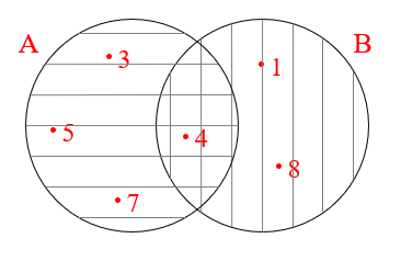 Problem Set 1 : Problem 7 (i) : Textbook Page 17
