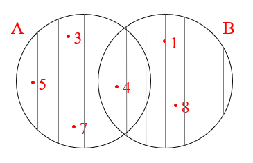 Problem Set 1 : Problem 7 (i) : Textbook Page 17