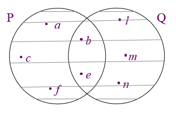 Problem Set 1 : Problem 7 (ii) : Textbook Page 17