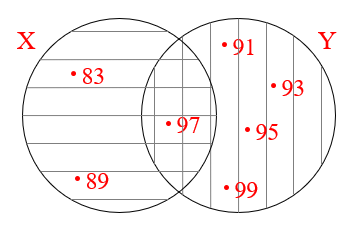 Problem Set 1 : Problem 7 (iii) : Textbook Page 18