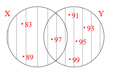 Problem Set 1 : Problem 7 (iii) : Textbook Page 18