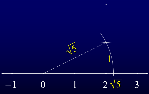 Practice Set 2.2 : Problem 3 (i)