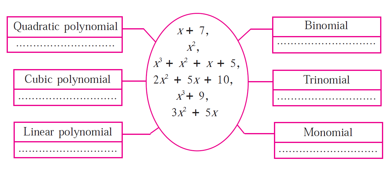 Practice Set 3.1 : Problem 9
