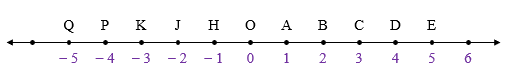 Practice Set 1.1 : Problem 1 : Textbook Page 5 : Figure 1.5
