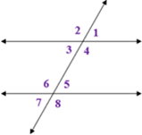 Problem Set 2 : Problem 1 (ii)