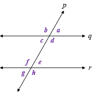 Problem Set 2 : Problem 6 : Textbook page 23 : Figure 2.26