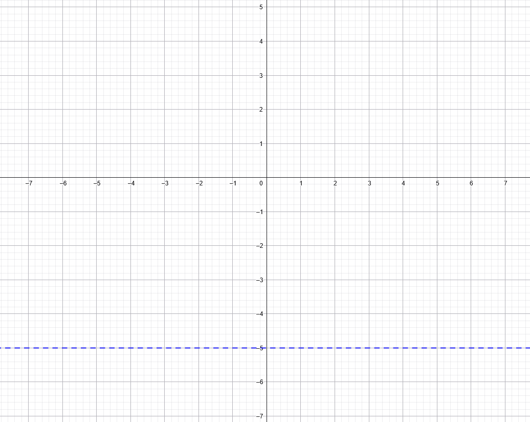 Practice Set 7.2 : Problem 3 : Textbook Page 97