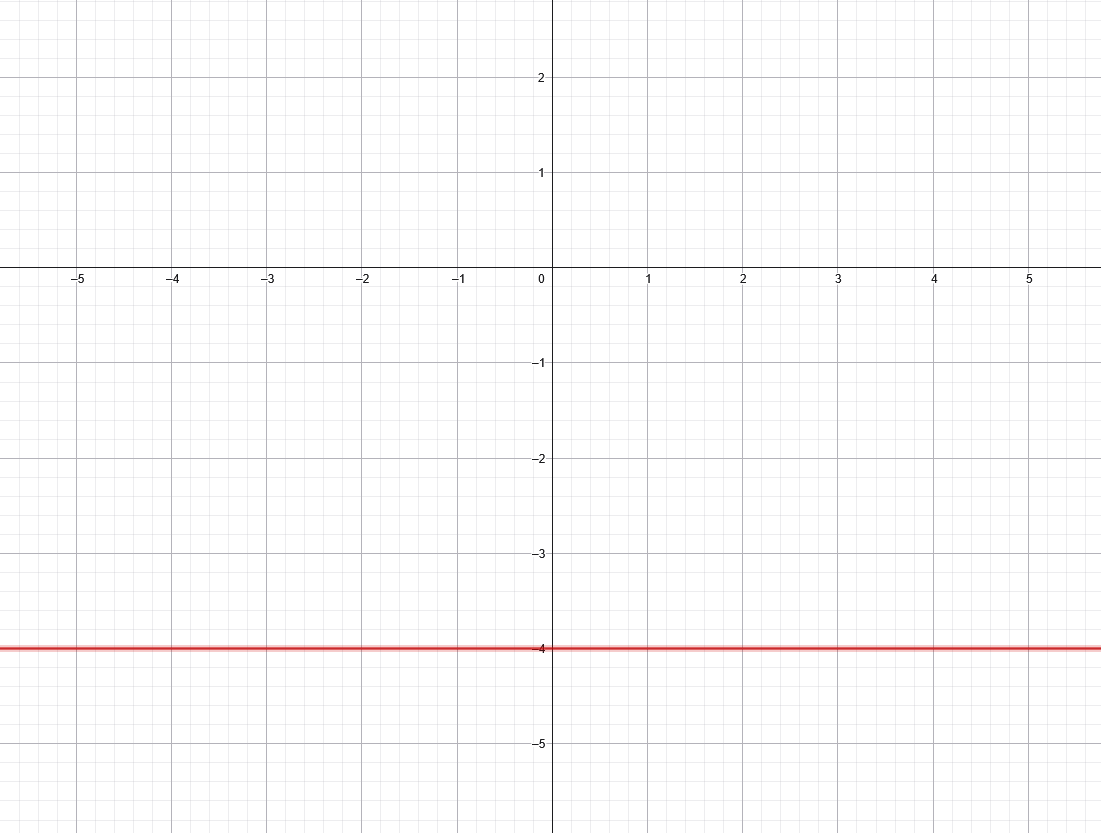 Practice Set 7.2 : Problem 5 : Textbook Page 97