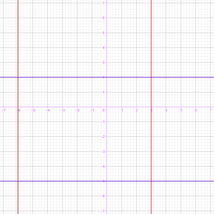 Practice Set 7.2 : Problem 6 : Textbook Page 97