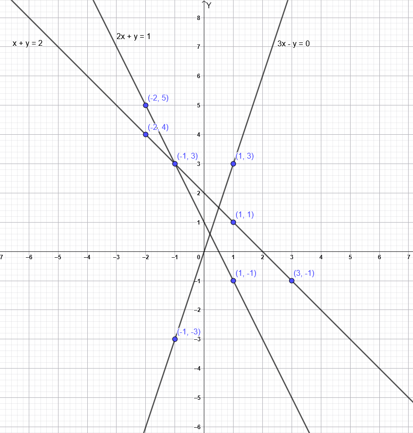 Practice Set 7.2 : Problem 9 : Textbook Page 97