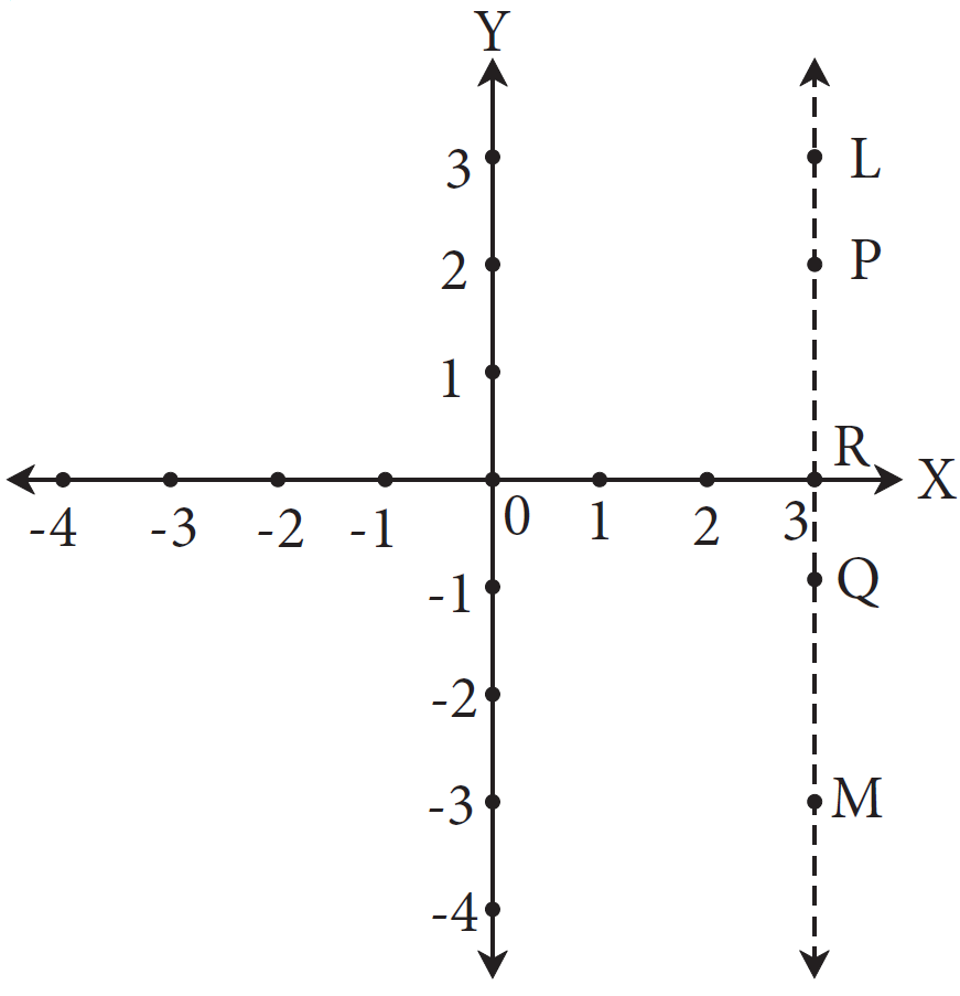 Problem Set 7 : Problem 5 : Textbook Page 98