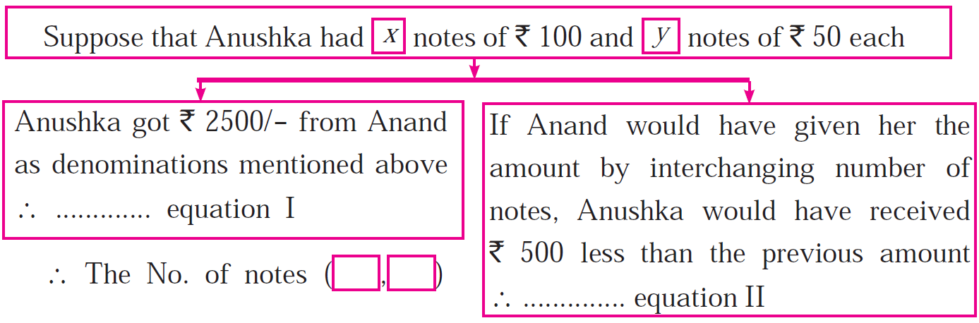 Problem 7 (3) : Textbook Page 29