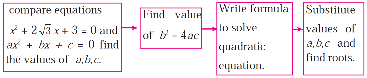 Practice Set 2.4 : Problem 3 : Textbook Page 44