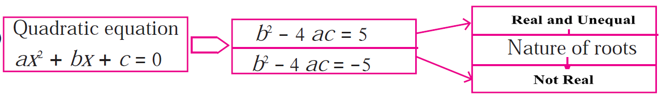 Practice Set 2.5 : Problem 1 (1) : Textbook Page 49