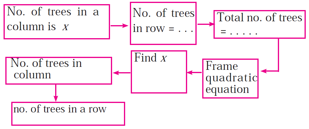Practice Set 2.6 : Problem 3 : Textbook Page 52