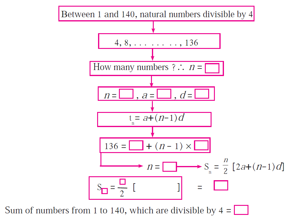 Practice Set 3.3 : Problem 5 : Textbook Page 72